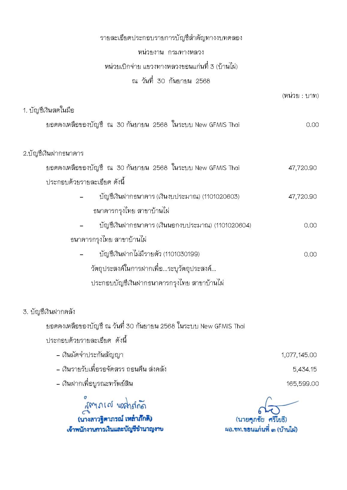 รายละเอียดประกอบรายการบัญชีสําคัญทางงบทดลอง หน่วยงาน กรมทางหลวง หน่วยเบิกจ่าย แขวงทางหลวงขอนแก่นที่ 3 (บ้านไผ่) ณ วันที่ 30 ก
