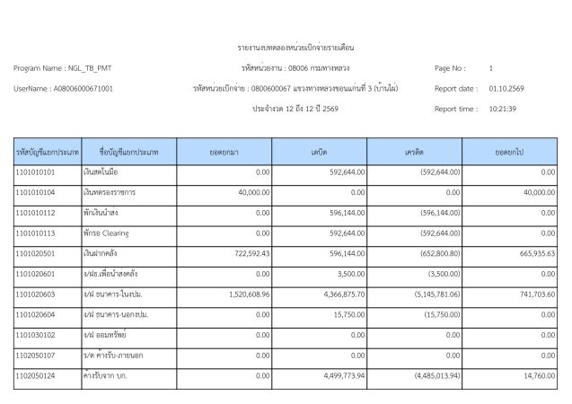 งบทดลองประจำเดือน กันยายน 2569